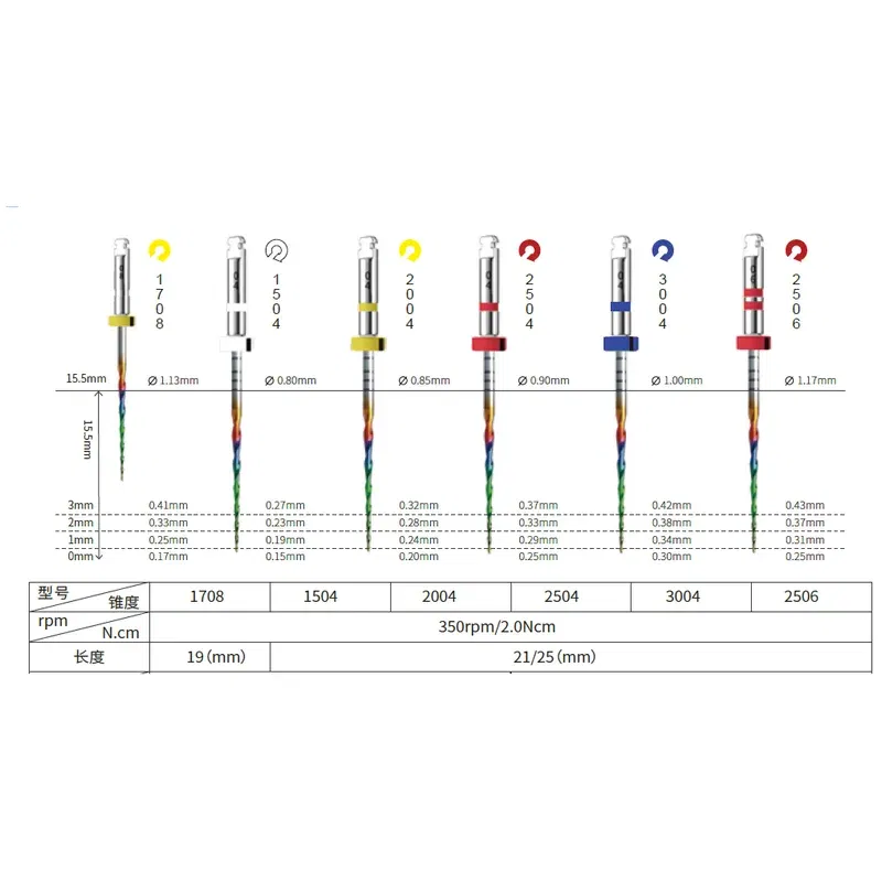Color: Slate - Dental New Rotary Rainbow Files Thermal Activation Accessories Endodontic For Root Canal Files Cleaning Dentist Tool - Image 5