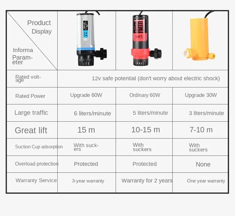 Color: PURPLE - Portable Car Washer 12V Camping Shower Car Shower High Pressure Power Washer Electric Pump for Outdoor Camping Travel - Image 3